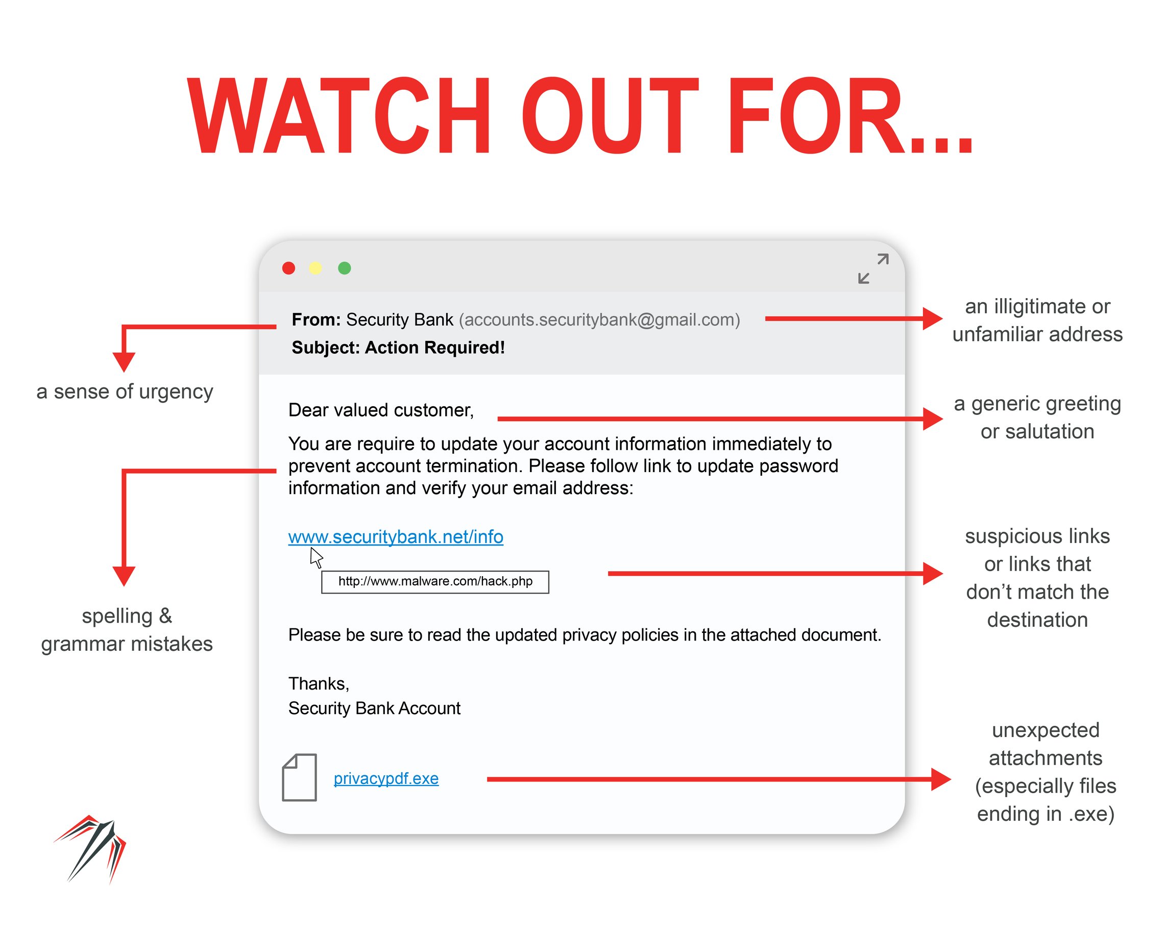 Don’t Get Hooked! 7 Signs of a Phishing Email